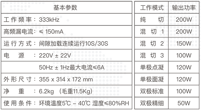 利普刀技術(shù)參數(shù)